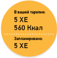 Просмотрите результат и сравните его с планом по набору ХЕ